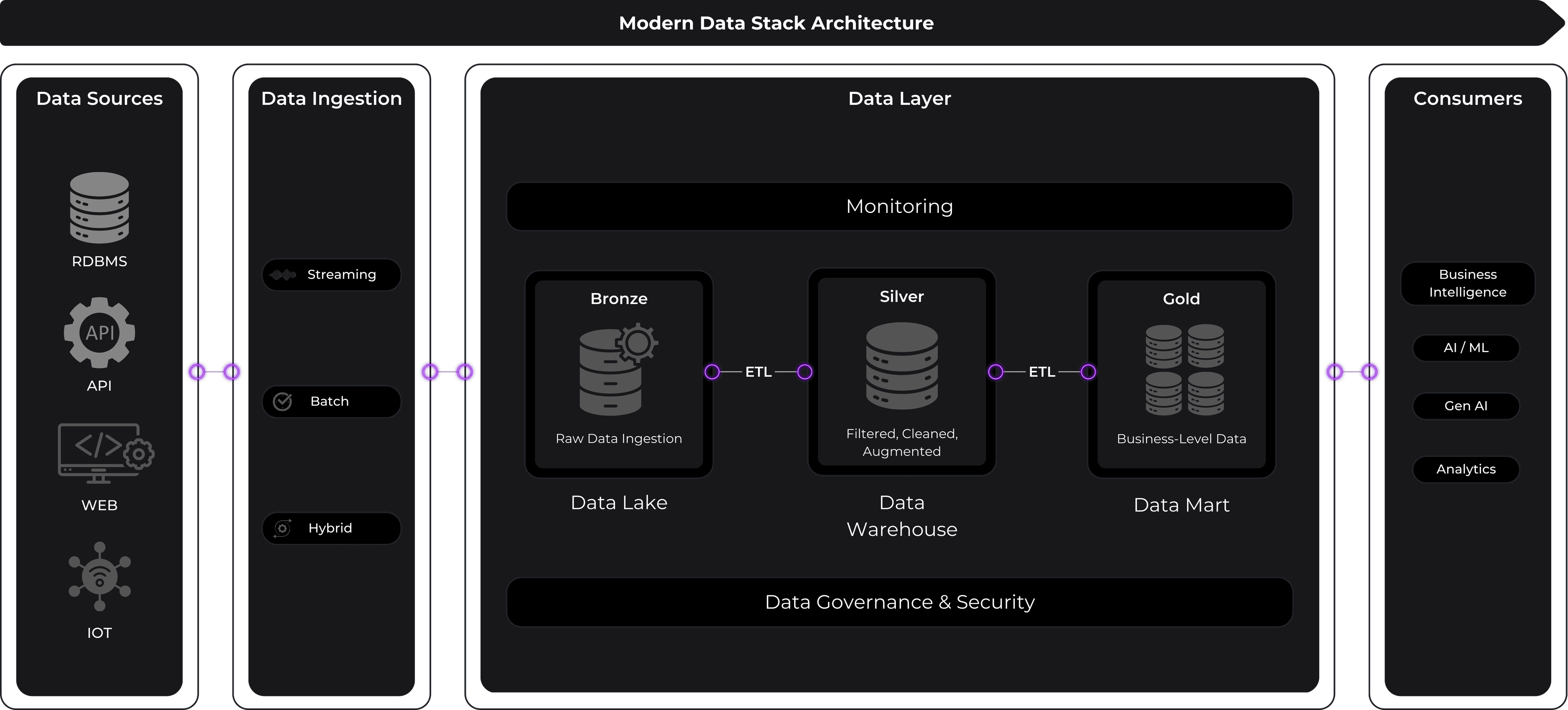 dataEngCycle image